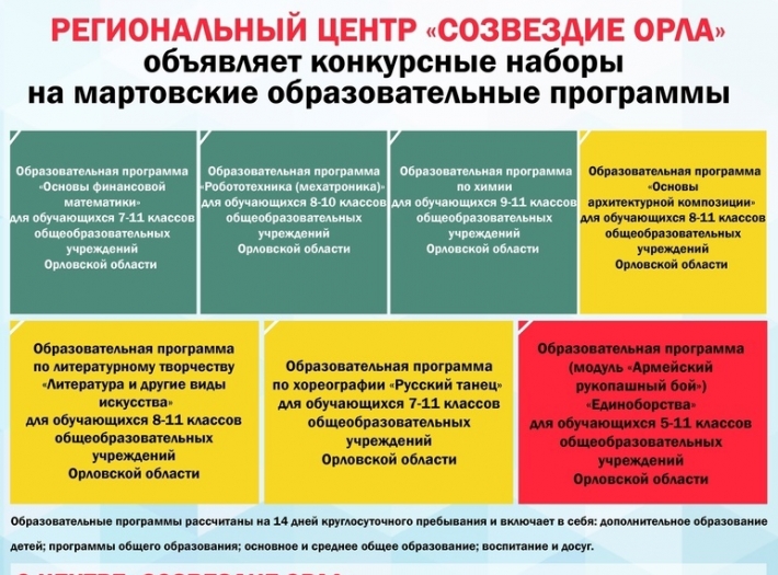 Объявлены наборы на мартовские образовательные программы Регионального центра «Созвездие Орла»